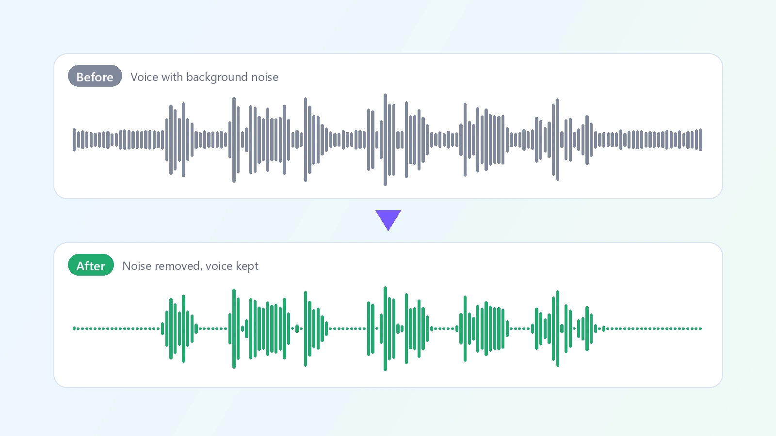 AI Audio Enhancer