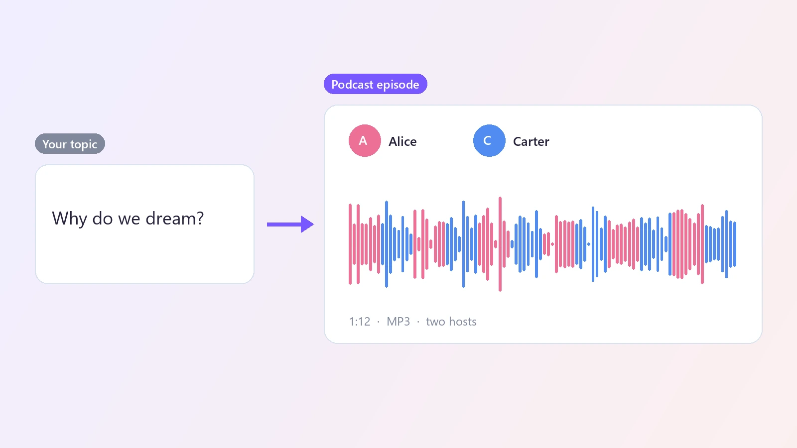 AI Podcast Generator