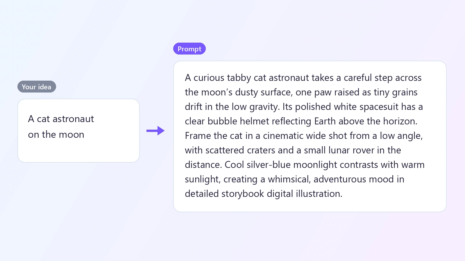 AI Prompt Generator