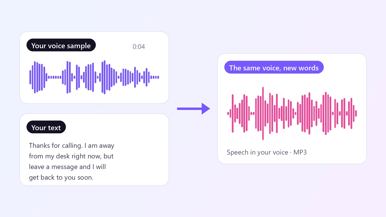 AI Voice Cloning
